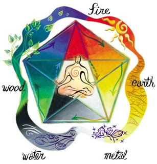 http://1.bp.blogspot.com/_WAA77CQCDQU/S1D9PPJiYxI/AAAAAAAAACw/0O1OrQvSm-A/s320/meditation_feng_shui2.jpg